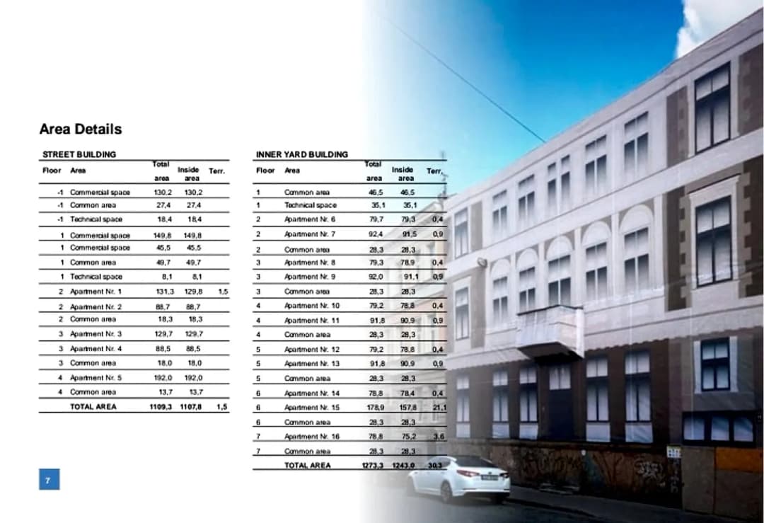 Pārdod investīciju objektu Rīgas klusajā centrā. Pašlaik objekts sastāv no renovējamas — vēl bildes